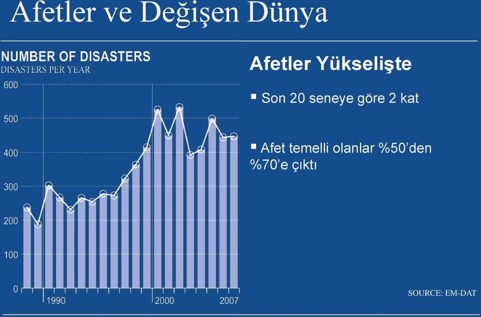 seneye göre 2 kat Afet temelli