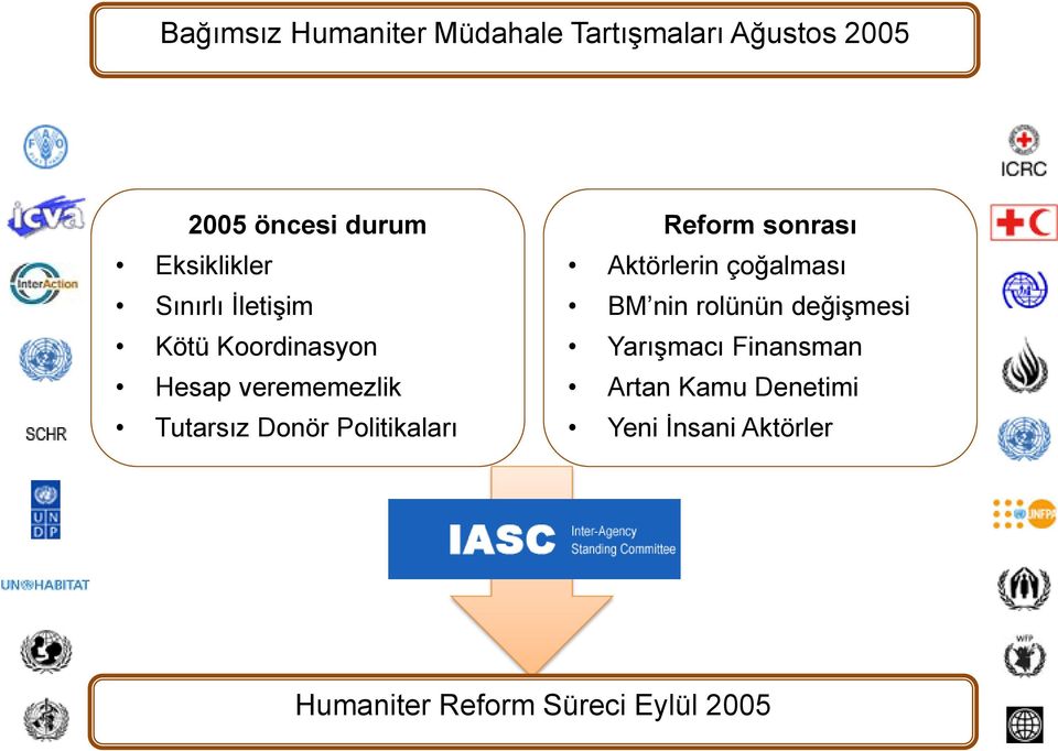 Politikaları Reform sonrası Aktörlerin çoğalması BM nin rolünün değişmesi