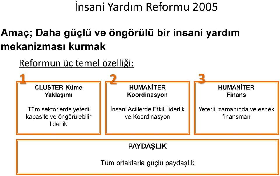 Finans Tüm sektörlerde yeterli kapasite ve öngörülebilir liderlik İnsani Acillerde Etkili