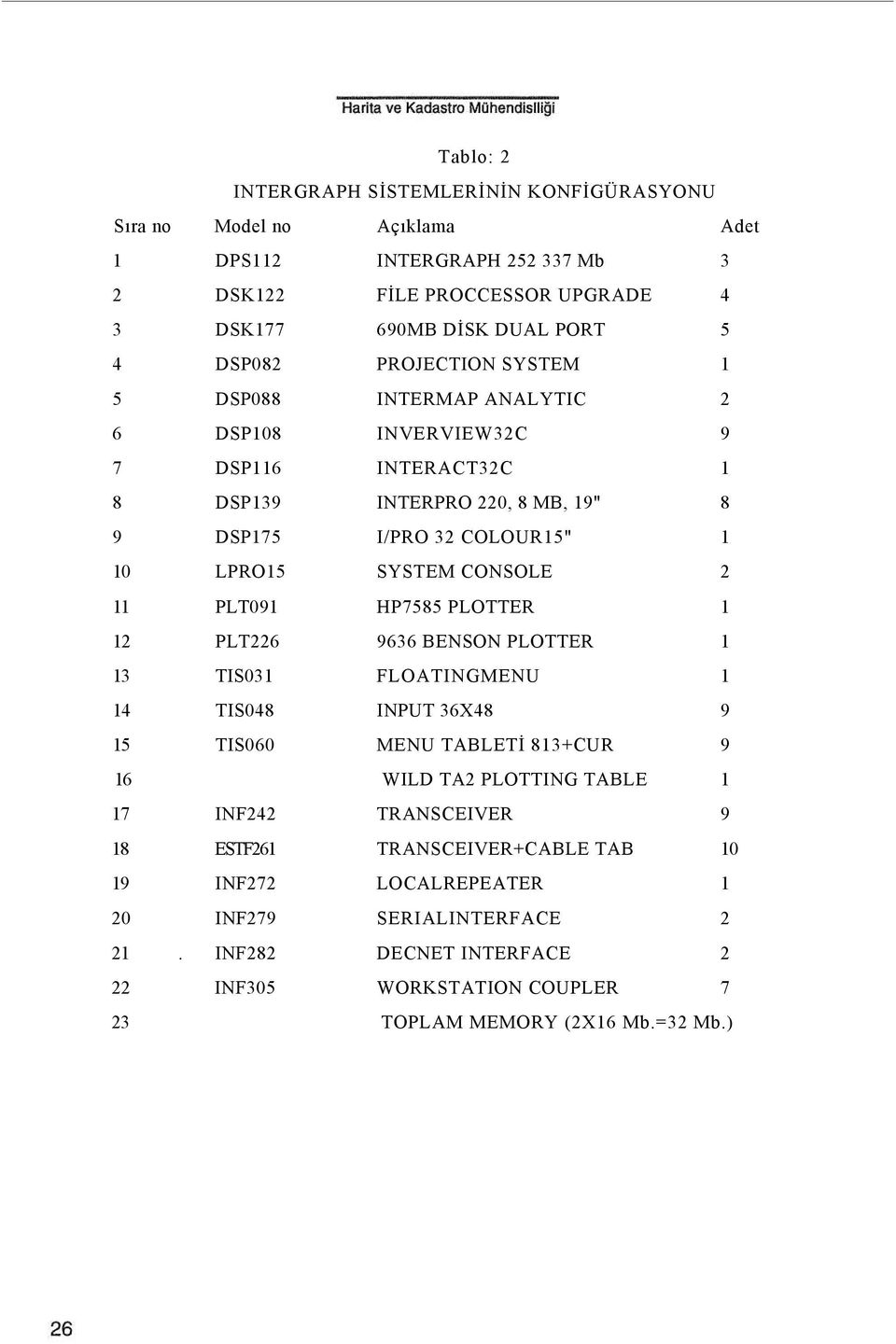 11 PLT091 HP7585 PLOTTER 1 12 PLT226 9636 BENSON PLOTTER 1 13 TIS031 FLOATINGMENU 1 14 TIS048 INPUT 36X48 9 15 TIS060 MENU TABLETİ 813+CUR 9 16 WILD TA2 PLOTTING TABLE 1 17 INF242