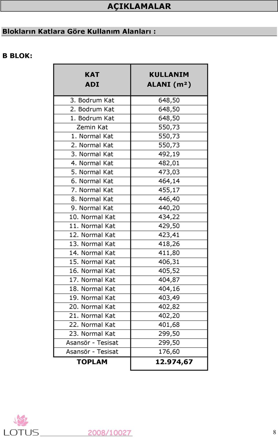 Normal Kat 440,20 10. Normal Kat 434,22 11. Normal Kat 429,50 12. Normal Kat 423,41 13. Normal Kat 418,26 14. Normal Kat 411,80 15. Normal Kat 406,31 16. Normal Kat 405,52 17.