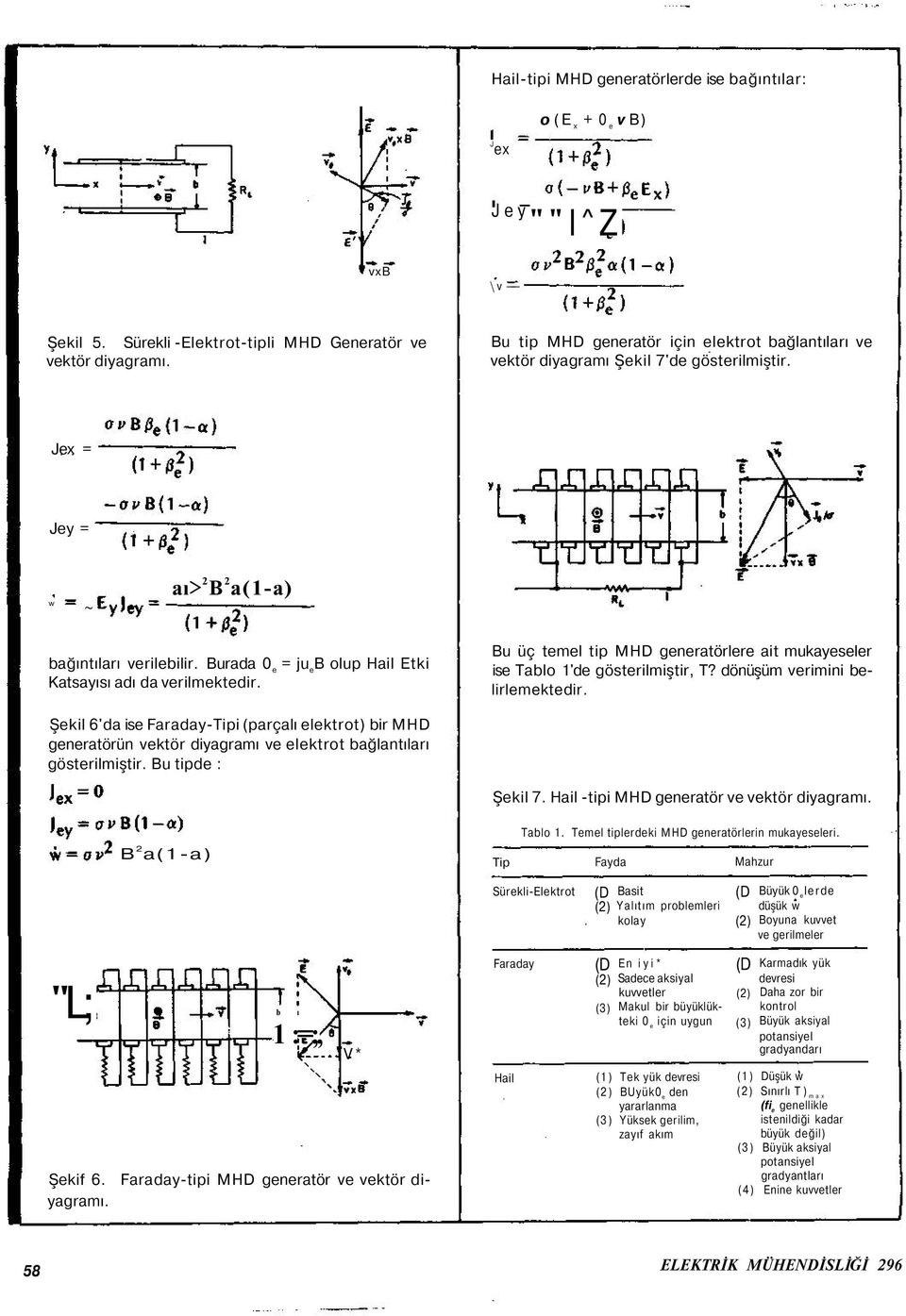 Burada 0 e = ju e B olup Hail Etki Katsayısı adı da verilmektedir. Bu üç temel tip MHD generatörlere ait mukayeseler ise Tablo 1'de gösterilmiştir, T? dönüşüm verimini belirlemektedir.