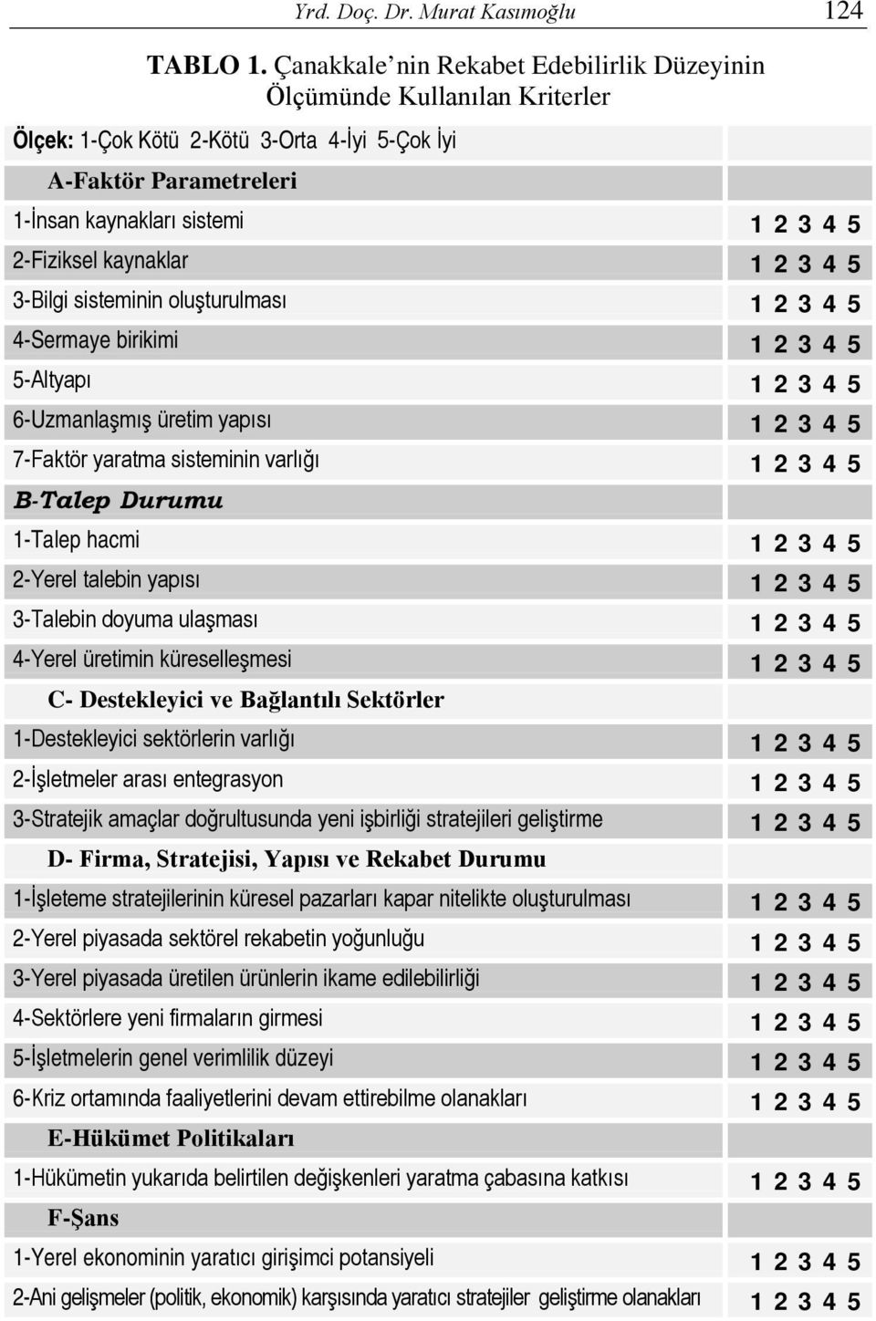 kaynaklar 1 2 3 4 5 3-Bilgi sisteminin oluşturulması 1 2 3 4 5 4-Sermaye birikimi 1 2 3 4 5 5-Altyapı 1 2 3 4 5 6-Uzmanlaşmış üretim yapısı 1 2 3 4 5 7-Faktör yaratma sisteminin varlığı 1 2 3 4 5