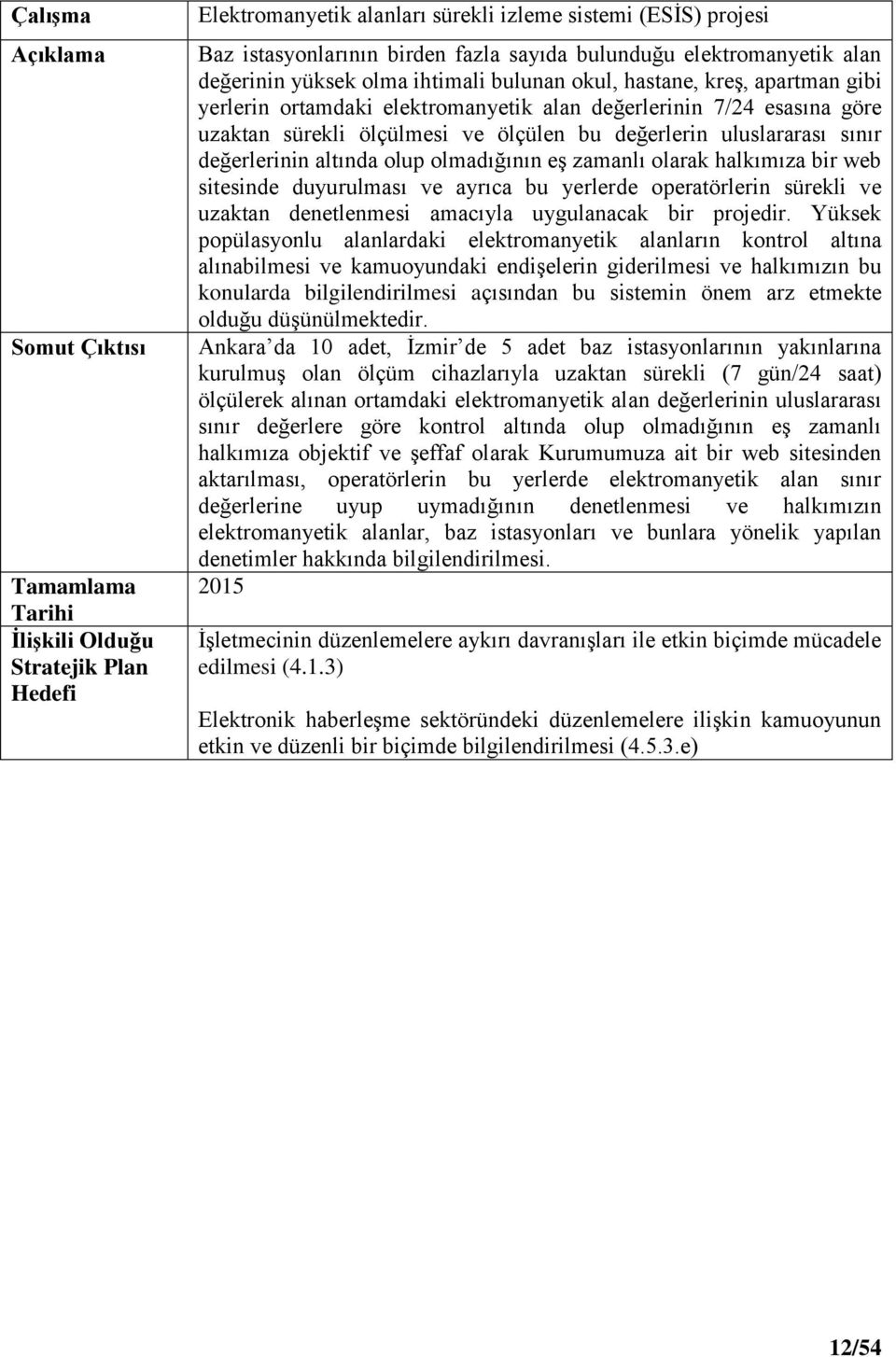 sınır değerlerinin altında olup olmadığının eş zamanlı olarak halkımıza bir web sitesinde duyurulması ve ayrıca bu yerlerde operatörlerin sürekli ve uzaktan denetlenmesi amacıyla uygulanacak bir