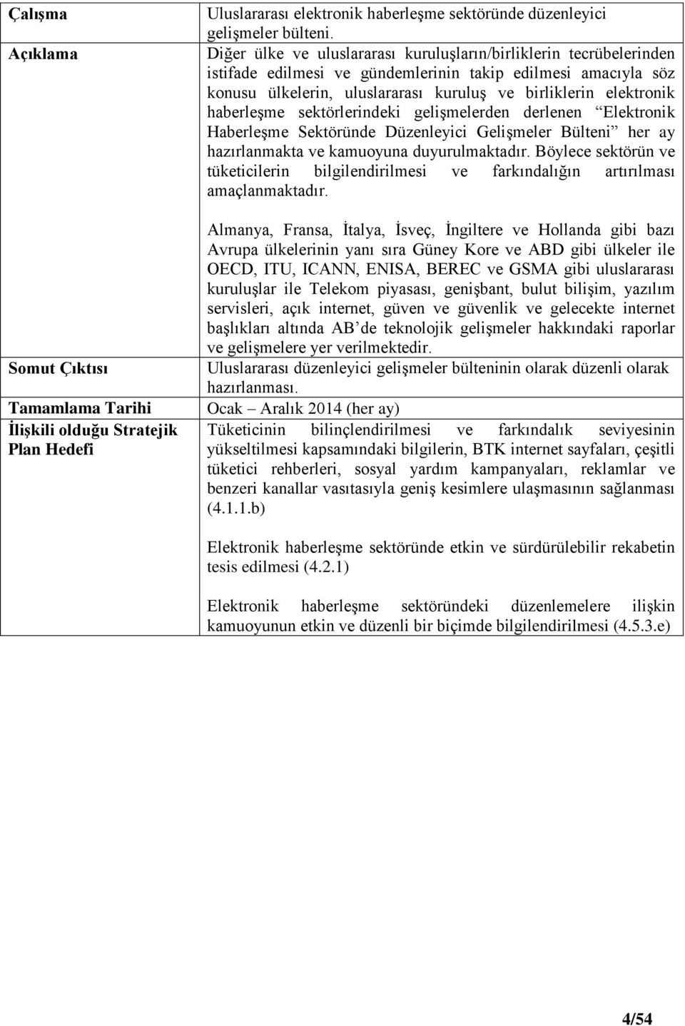 haberleşme sektörlerindeki gelişmelerden derlenen Elektronik Haberleşme Sektöründe Düzenleyici Gelişmeler Bülteni her ay hazırlanmakta ve kamuoyuna duyurulmaktadır.