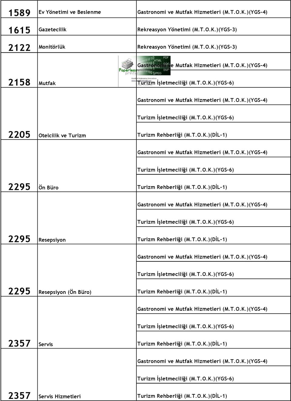 Otelcilik ve Turizm 2295 Ön Büro 2295