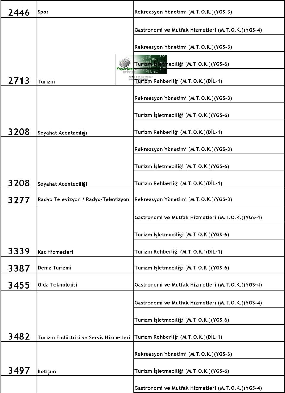 Radyo-Televizyon 3339 Kat Hizmetleri 3387 3455 Deniz