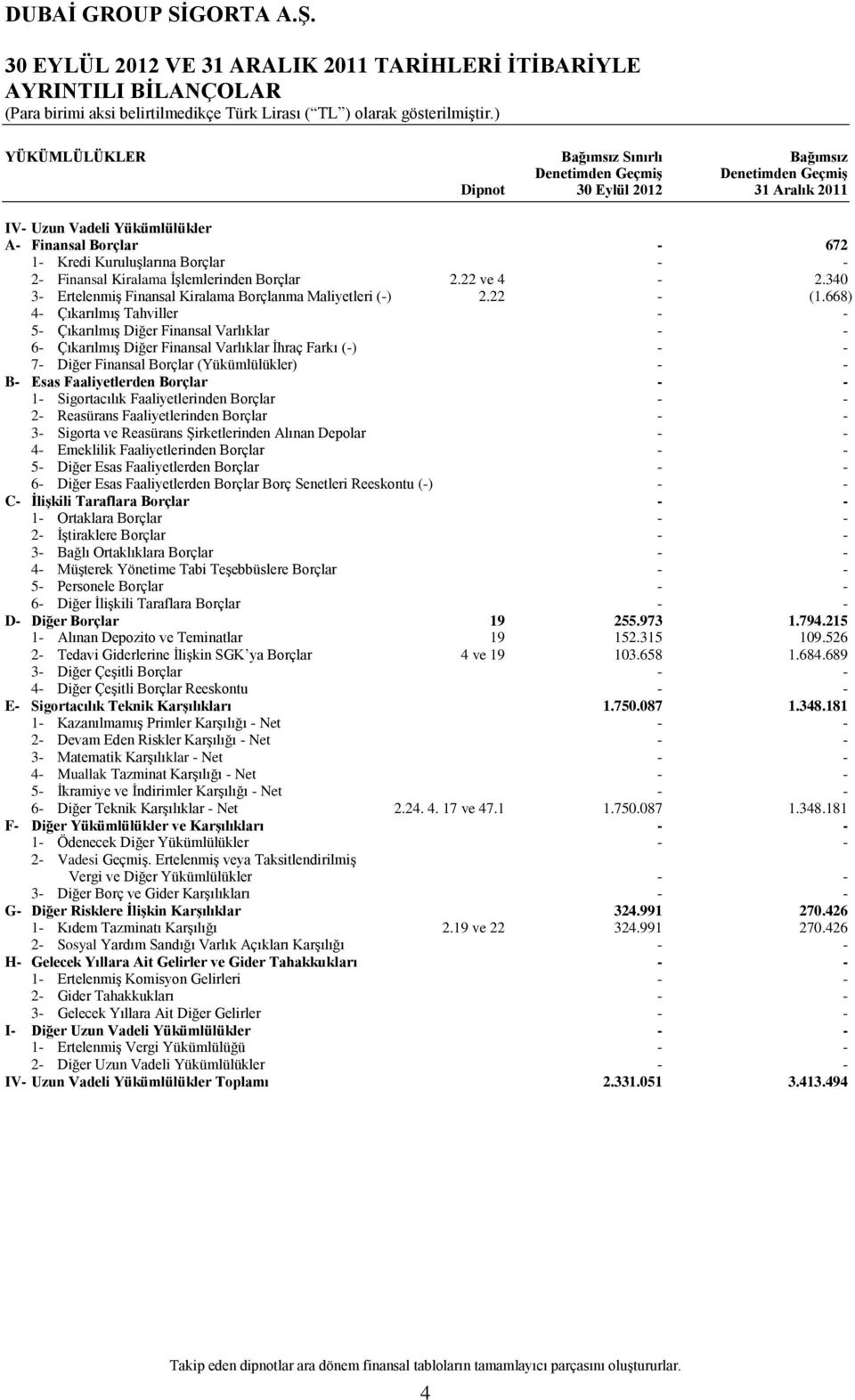 340 3- Ertelenmiş Finansal Kiralama Borçlanma Maliyetleri (-) 2.22 - (1.