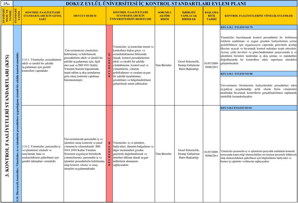 .1 EYLEM NO 79 3.10.1. Yöneticiler, prosedürlerin etkili ve sürekli bir şekilde uygulanması için gerekli kontrolleri yapmalıdır.