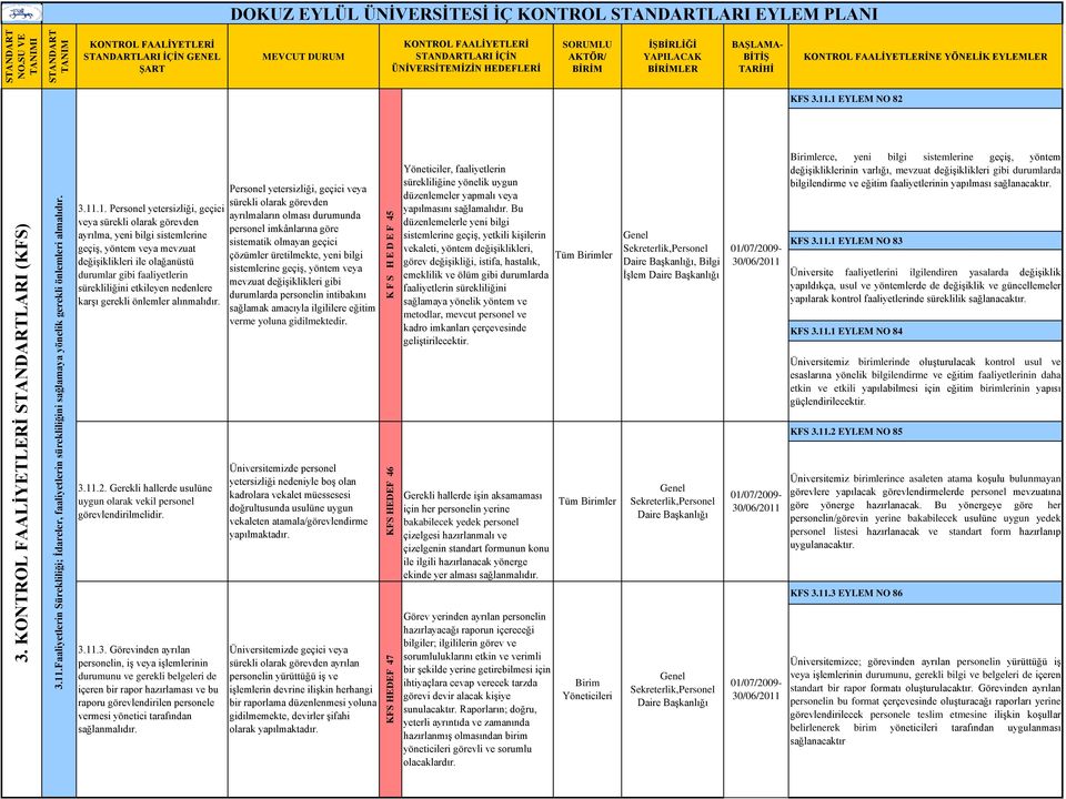 .1 EYLEM NO 82 3.11.1. Personel yetersizliği, geçici veya sürekli olarak görevden ayrılma, yeni bilgi sistemlerine geçiş, yöntem veya mevzuat değişiklikleri ile olağanüstü durumlar gibi faaliyetlerin