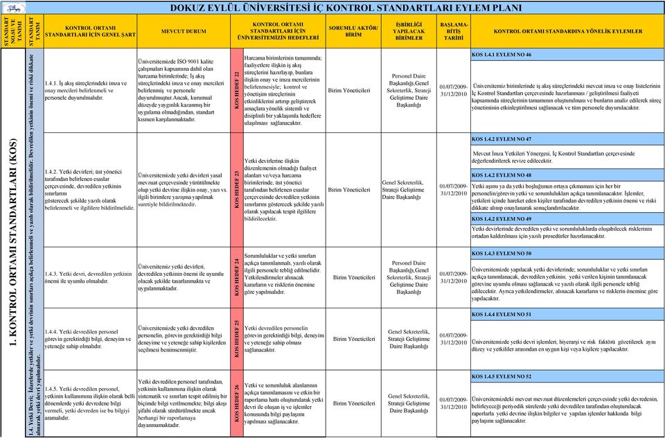 KONTROL ORTAMI LARI (KOS) KOS HEDEF 25 KOS HEDEF 24 KOS HEDEF 23 KOS HEDEF 22 DOKUZ EYLÜL ÜNĠVERSĠTESĠ ĠÇ KONTROL LARI EYLEM PLANI KONTROL ORTAMI LARI ĠÇĠN GENEL KONTROL ORTAMI LARI ĠÇĠN AKTÖR/ BĠRĠM