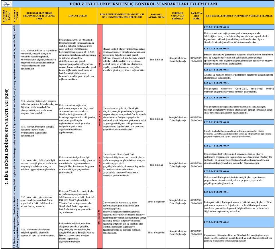 faaliyetlerinin plan ve programlara uygunluğunu sağlamalıdır.