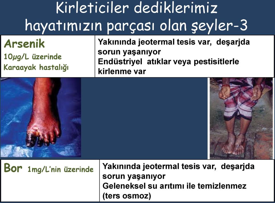 Endüstriyel atıklar veya pestisitlerle kirlenme var Bor 1mg/L nin üzerinde Yakınında