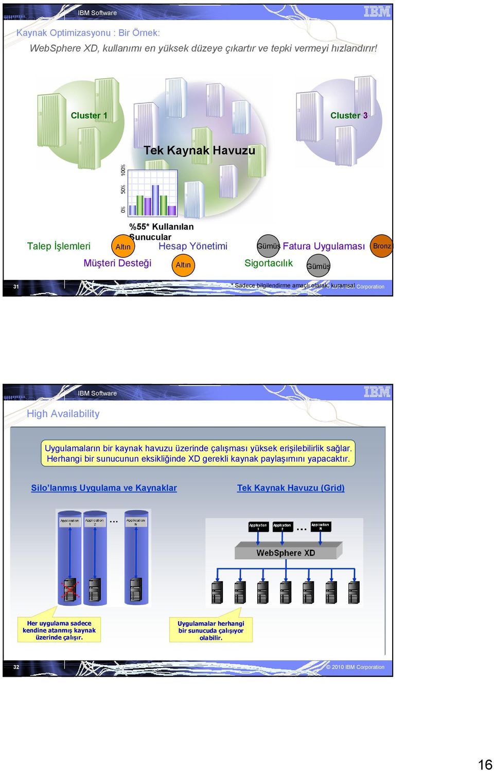 Gümüş 31 * Sadece bilgilendirme amaçlı olarak, kuramsal 2010 IBM Corporation High Availability Uygulamaların bir kaynak havuzu üzerinde çalışması yüksek erişilebilirlik sağlar.