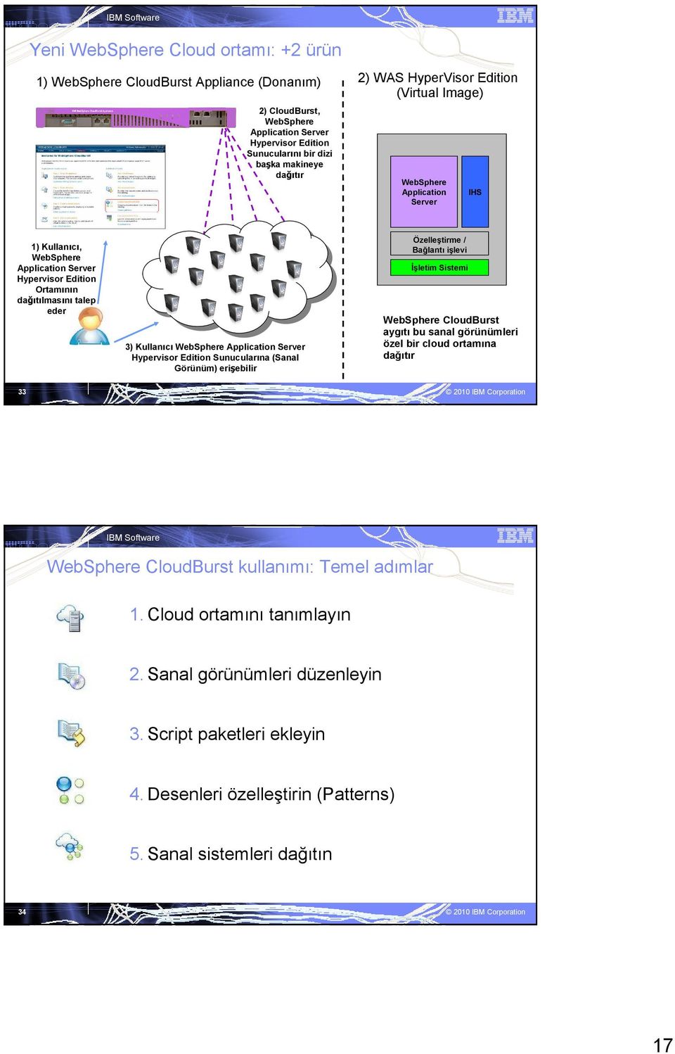 Edition Sunucularına (Sanal Görünüm) erişebilir Özelleştirme / Bağlantı işlevi Đşletim Sistemi WebSphere CloudBurst aygıtı bu sanal görünümleri özel bir cloud ortamına dağıtır 33