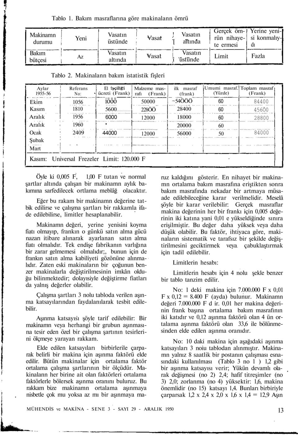 Makinalann bakım istatistik fişleri Referans No: 1056 1810 1956 1960 2409 El ücreti (Frank) iööö 5600 6000 44000 Kasım: Universal Frezeler Limit: 120.