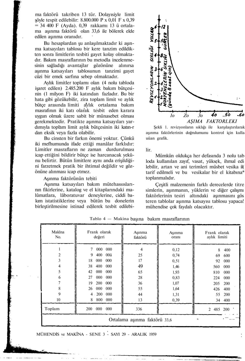 Bu hesaplardan şu anlaşılmaktadır ki aşınma katsayıları tablosu bir kere tanzim edildikten sonra limitlerin tesbiti gayet kolay olmaktadır.