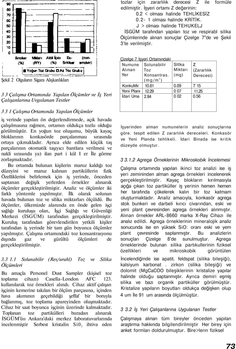 Şekil 2 Olguların Sigara Alışkanlıkları 3 3 Çalışma Ortamında Yapılan Ölçümler ve İş Yeri Çalışanlarına Uvgıılanan Testler Çizelge 7 İşyeri Ortamındaki Numune Alınan Yer KonkuMir Yeni Planı İdari Uma