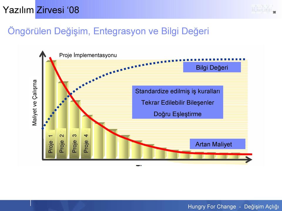 Standardize edilmiş iş kuralları Tekrar Edilebilir