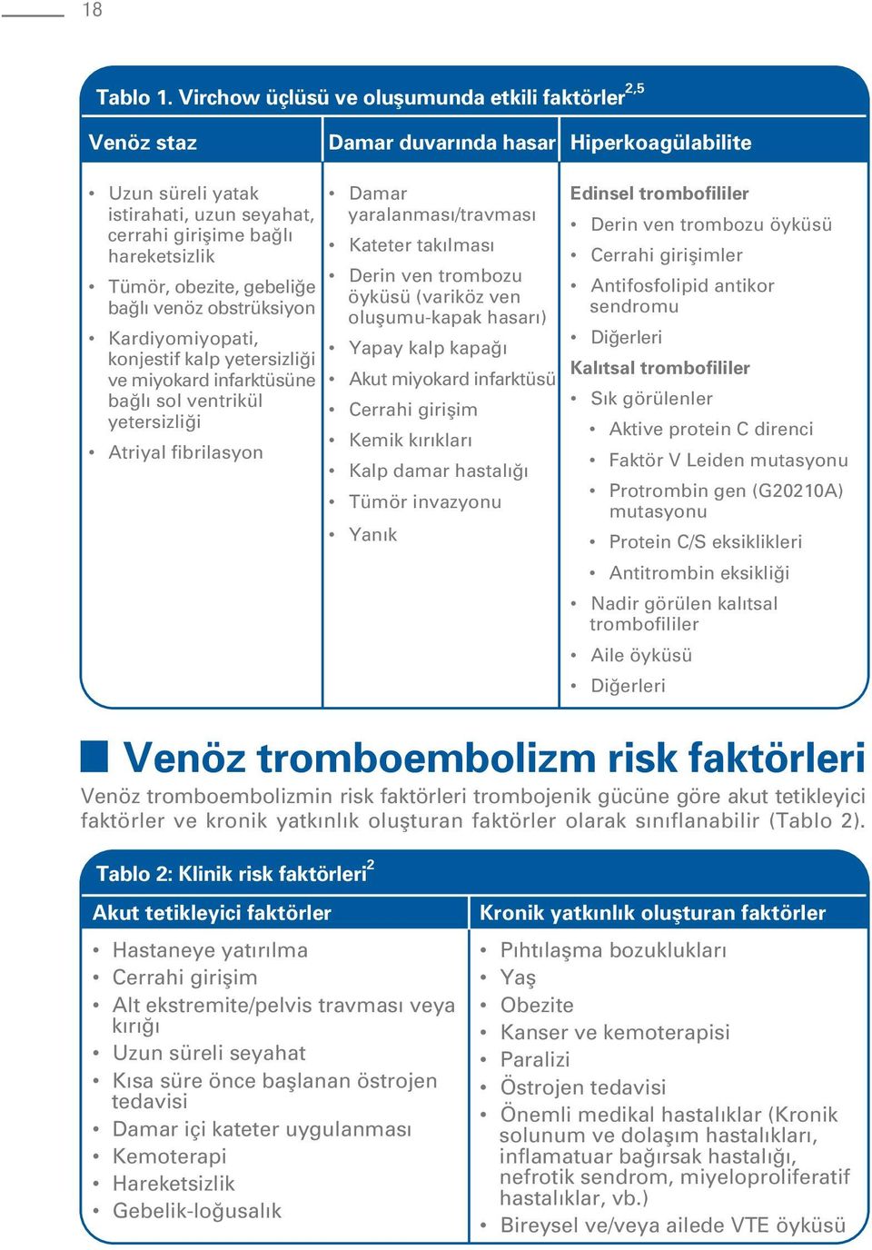 gebeli e ba l venöz obstrüksiyon Kardiyomiyopati, konjestif kalp yetersizli i ve miyokard infarktüsüne ba l sol ventrikül yetersizli i Atriyal fibrilasyon Damar yaralanmas /travmas Kateter tak lmas