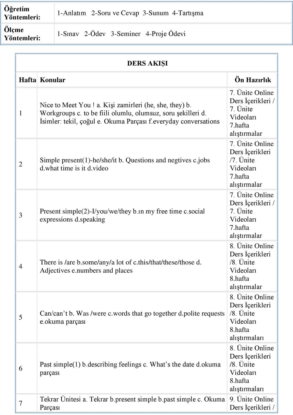 Questions and negtives c.jobs d.what time is it d.video Present simple(2)-i/you/we/they b.ın my free time c.social expressions d.speaking There is /are b.some/any/a lot of c.this/that/these/those d.