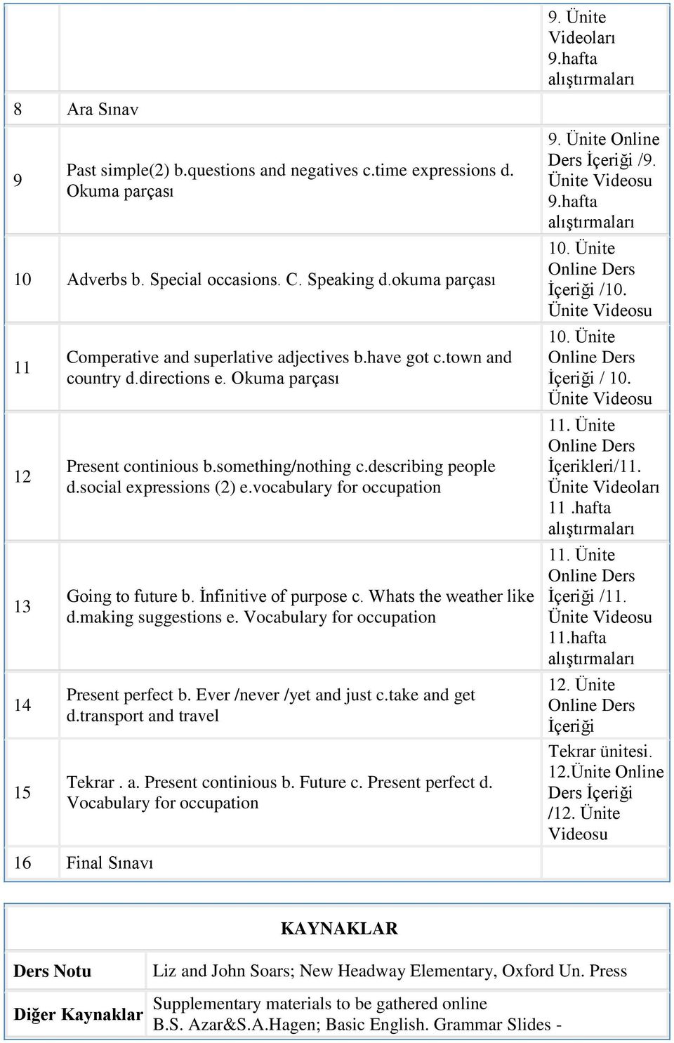 social expressions (2) e.vocabulary for occupation Going to future b. İnfinitive of purpose c. Whats the weather like d.making suggestions e. Vocabulary for occupation Present perfect b.