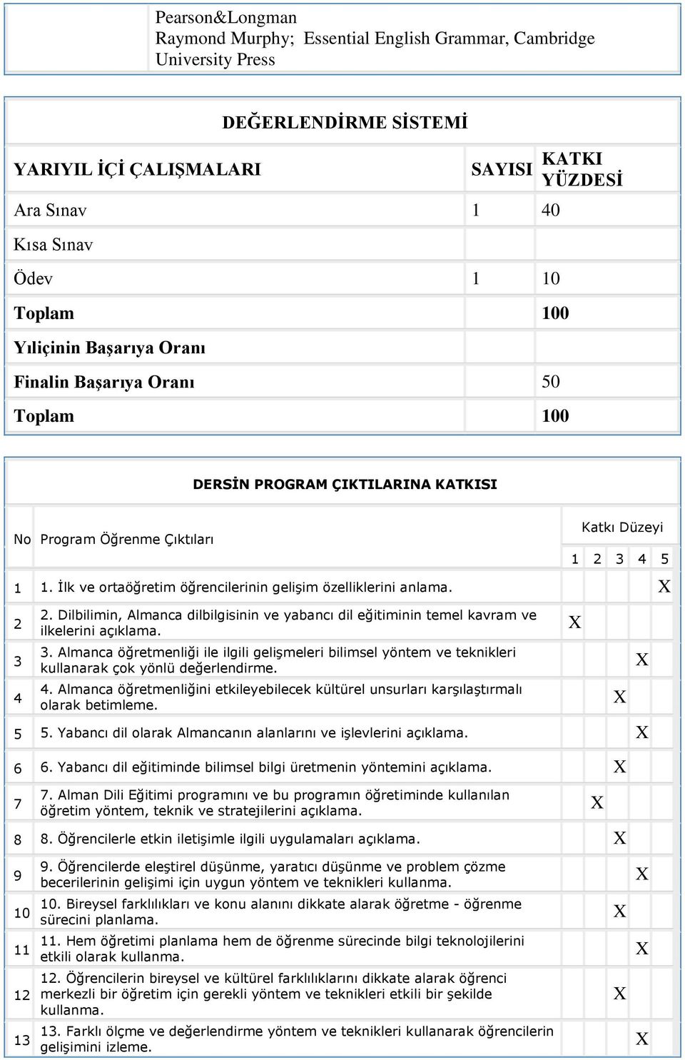 İlk ve ortaöğretim öğrencilerinin gelişim özelliklerini anlama. 2 3 4 2. Dilbilimin, Almanca dilbilgisinin ve yabancı dil eğitiminin temel kavram ve ilkelerini açıklama. 3. Almanca öğretmenliği ile ilgili gelişmeleri bilimsel yöntem ve teknikleri kullanarak çok yönlü değerlendirme.