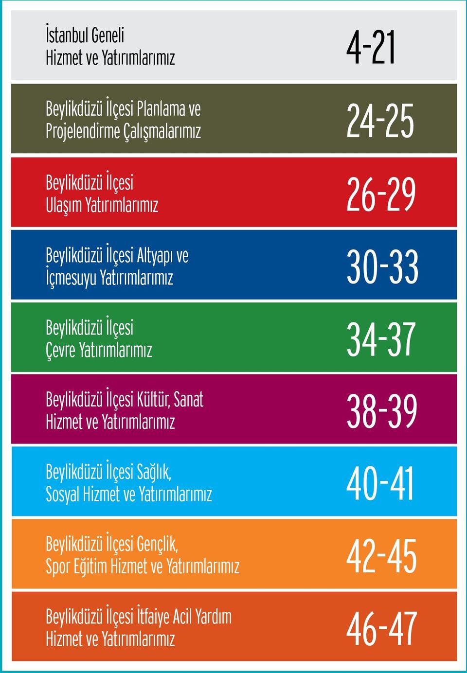 Kültür, Sanat Hizmet ve Yatırımlarımız Beylikdüzü İlçesi Sağlık, Sosyal Hizmet ve Yatırımlarımız Beylikdüzü İlçesi Gençlik, Spor