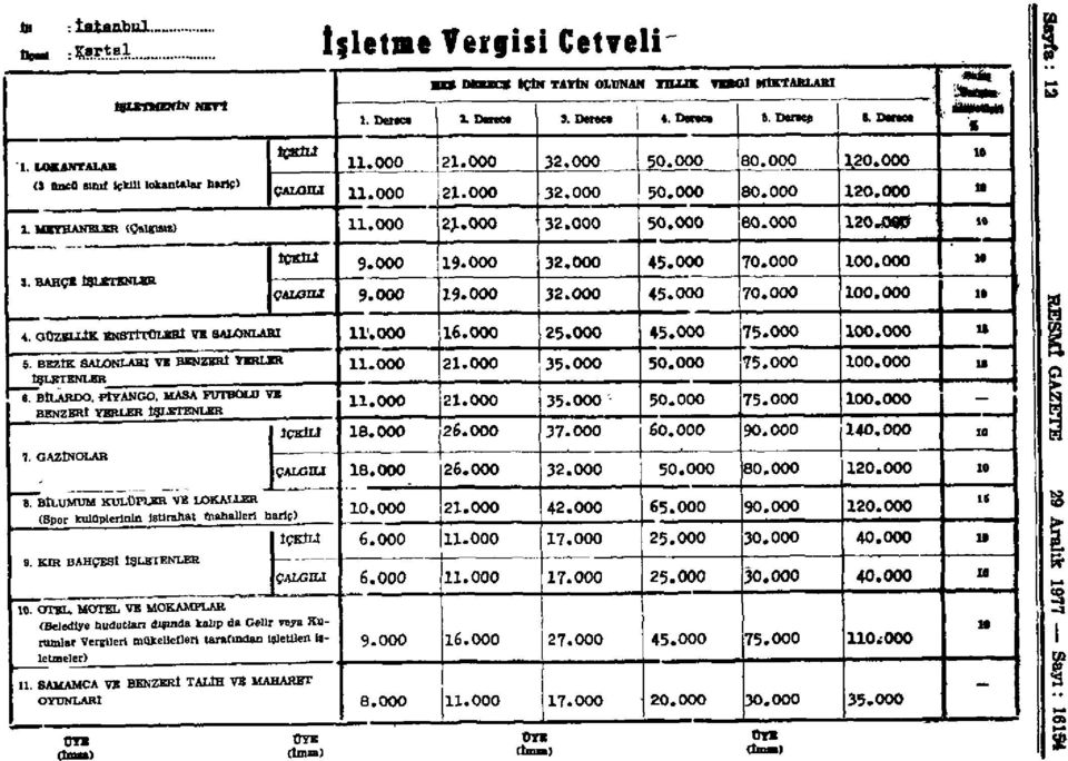 BAHÇE İŞLETENLER İÇKİLİ 9.000 19.000 32.000 45.000 70.000 0.000 M ÇALGILI 9.000 19.000 32.000 45.000 70.000 0.000 4. GÜZELLİK BN8TtTÜLERt V> SALONLA! u 11.000 16.000 25.000 45.000 75.000 0.000 u 6.