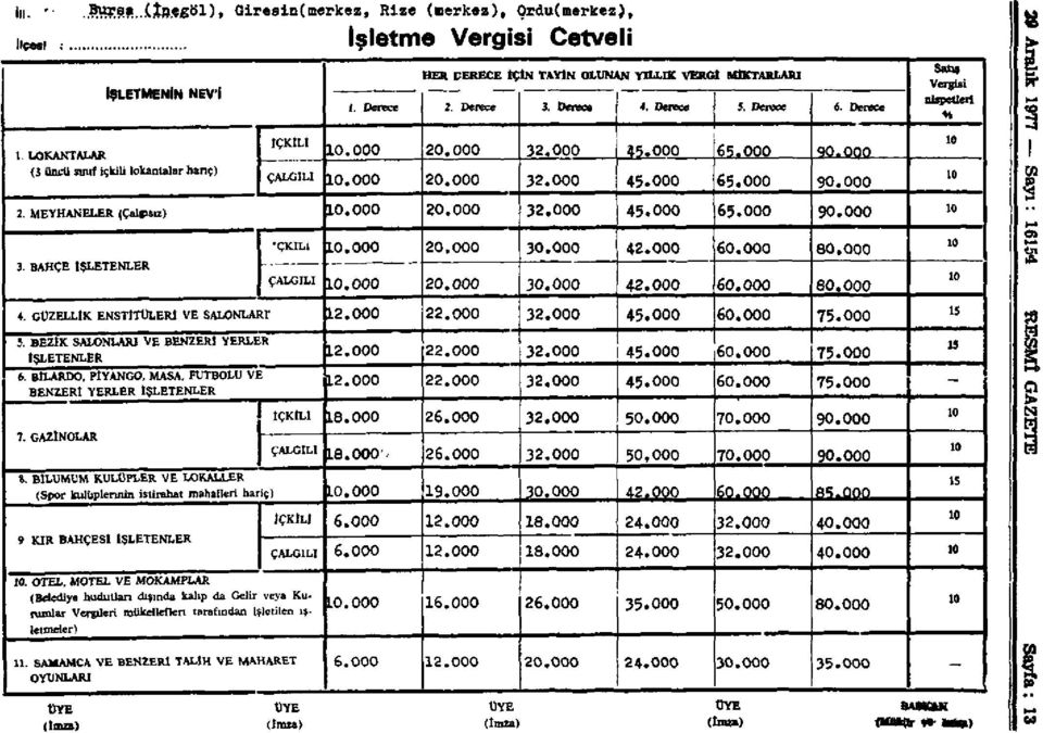 000 32.000 45.000 65.000 90.0QO ÇALGıLı.000 20.000 32.000 45.000 65.000 90.000 2. MEYHANELER (Çalgısız).000 20.000 32.000 45.000 65.000 90.000 3. BAHÇE IŞLETENLER ÇKıL1 L0.000 20.000 30.000 42.000 60.