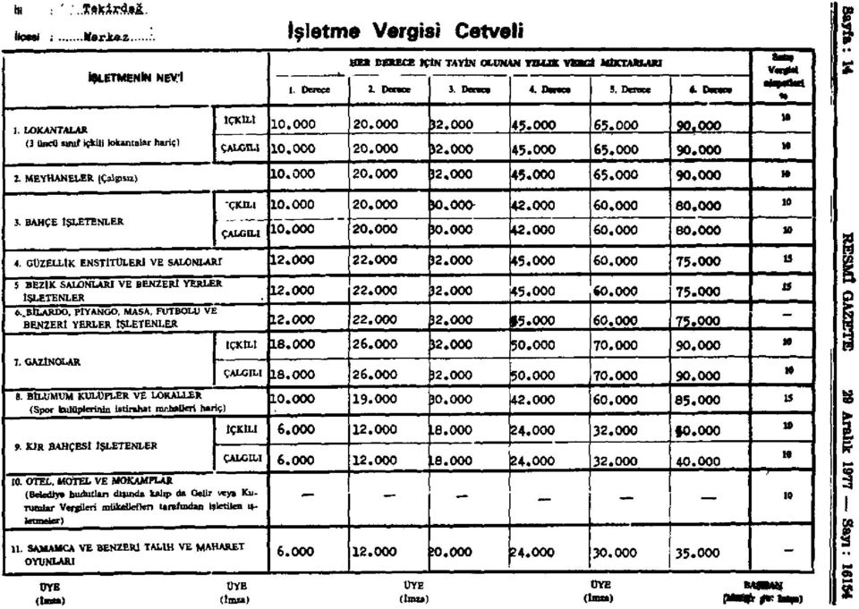 BAHÇE İŞLETENLER ÇKJL1 Vergisi.000 20.000».000-42.000 60.000 80.000 M ÇALGILI.000 20.000 J0.000 42.000 60.000 80.000 4. GÜZELLİK ENSTİTÜLERİ VE SALONLARİ 12.000 22.000 12.000 5.000 60.000 75.