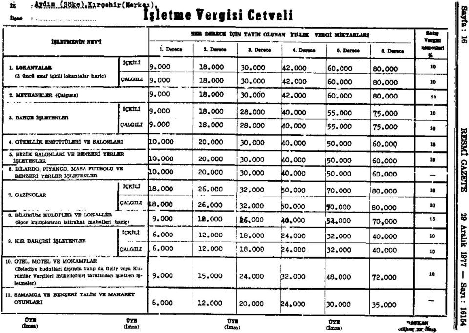 000 3. BAHÇE İŞLETENLER İÇKİLİ 9.000 18.000 28.000 40.000 55.000 75.000 ÇALGILI 9.000 18.000 28.000 40.000 55.000 75.000 M 4. OOZELLtK ENSTİTÜLERİ VE SALONLARI.000 20.000 30.000 40.000 50.000 60.