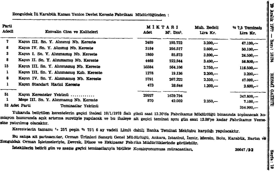 544 3.400, 56.800, 15 Kayın m. Sn. Y. Alınmamış Nb. Kereste 384 564.6 2.750. 116.500, 1 Kayın III. Sn, Y. Alınrnamış Ksb. Kereste 1278 19.136 2.200, 3.200. 8 Kayın IV. Sn. Y. Alınmamış Nb. Kereste 5791 267.