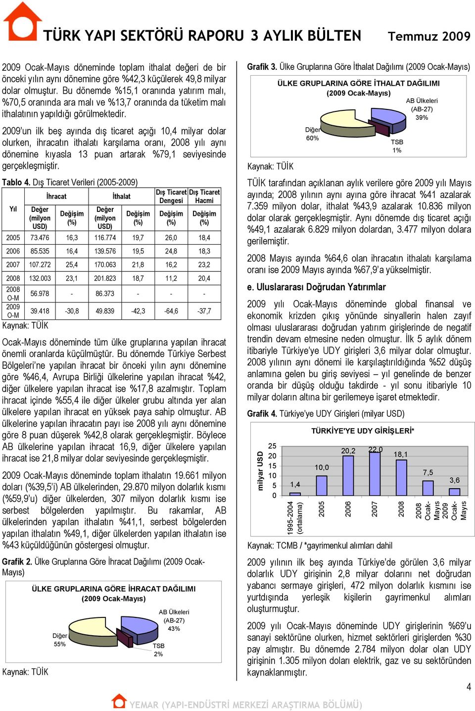 2009 un ilk beş ayında dış ticaret açığı 10,4 milyar dolar olurken, ihracatın ithalatı karşılama oranı, 2008 yılı aynı dönemine kıyasla 13 puan artarak %79,1 seviyesinde gerçekleşmiştir. Tablo 4.