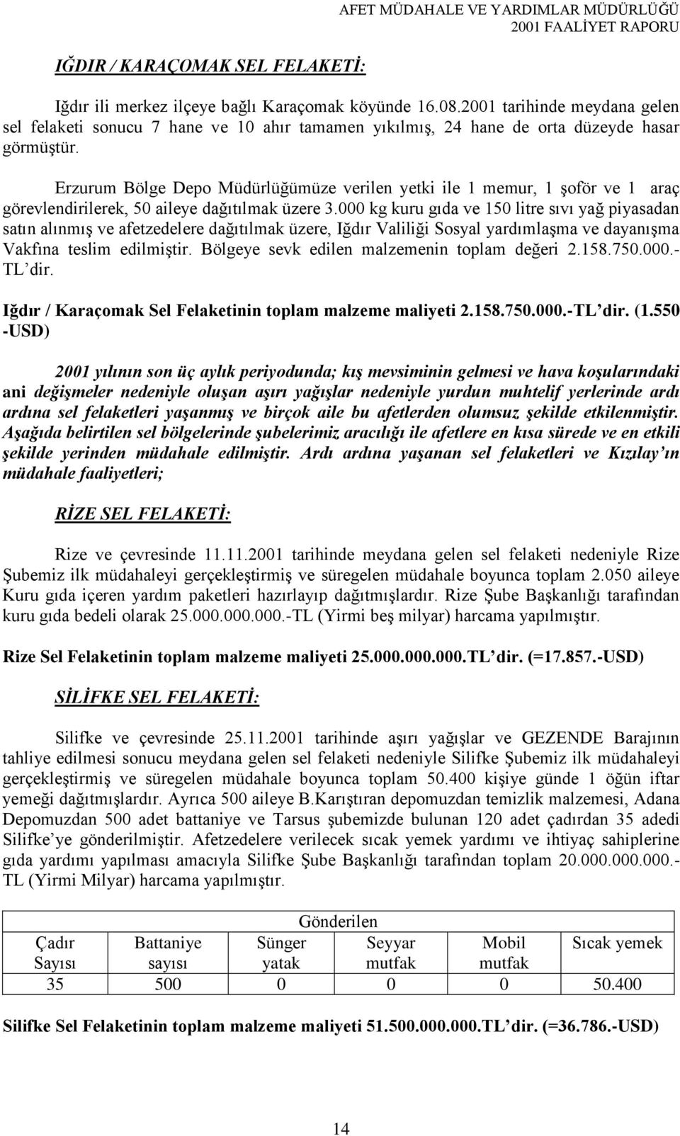 Erzurum Bölge Depo Müdürlüğümüze verilen yetki ile 1 memur, 1 şoför ve 1 araç görevlendirilerek, 50 aileye dağıtılmak üzere 3.