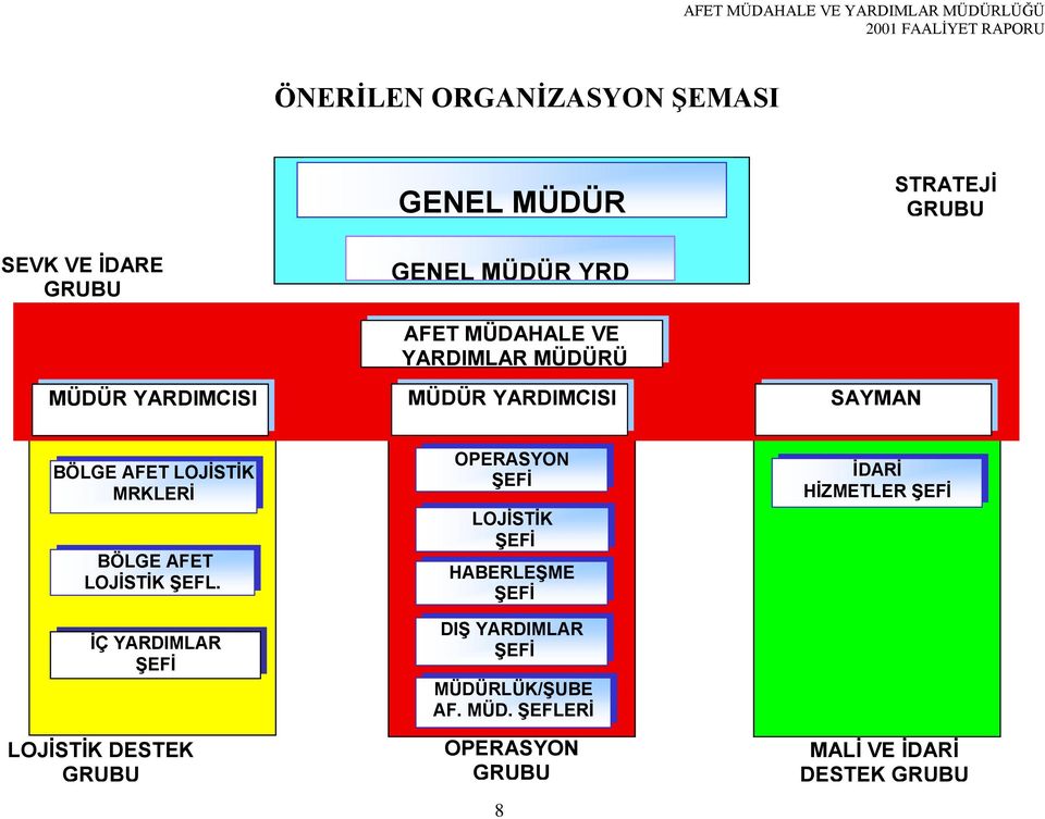 AFET LOJİSTİK ŞEFL.