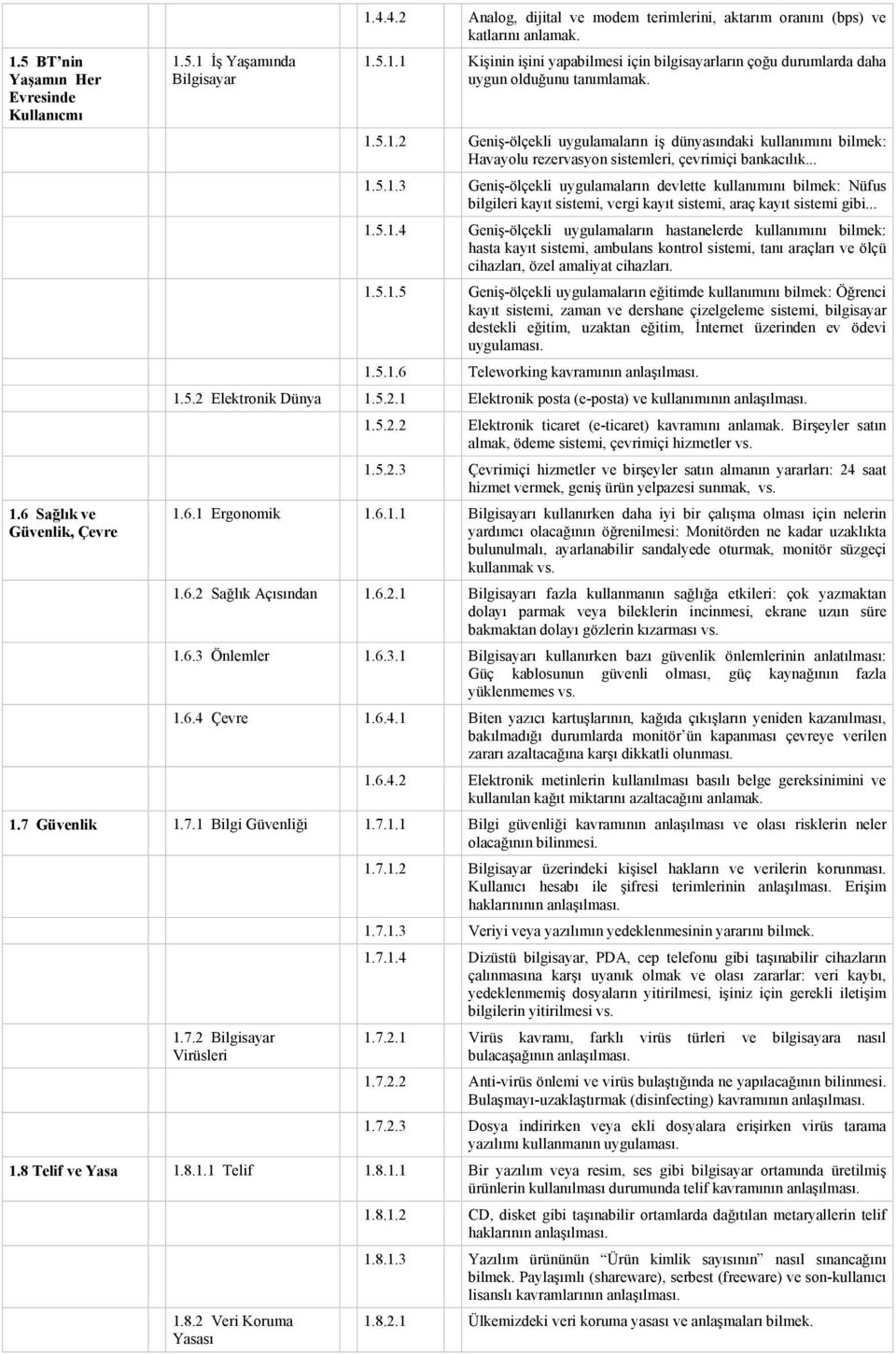 .. 1.5.1.4 Geniş-ölçekli uygulamaların hastanelerde kullanımını bilmek: hasta kayıt sistemi, ambulans kontrol sistemi, tanı araçları ve ölçü cihazları, özel amaliyat cihazları. 1.5.1.5 Geniş-ölçekli