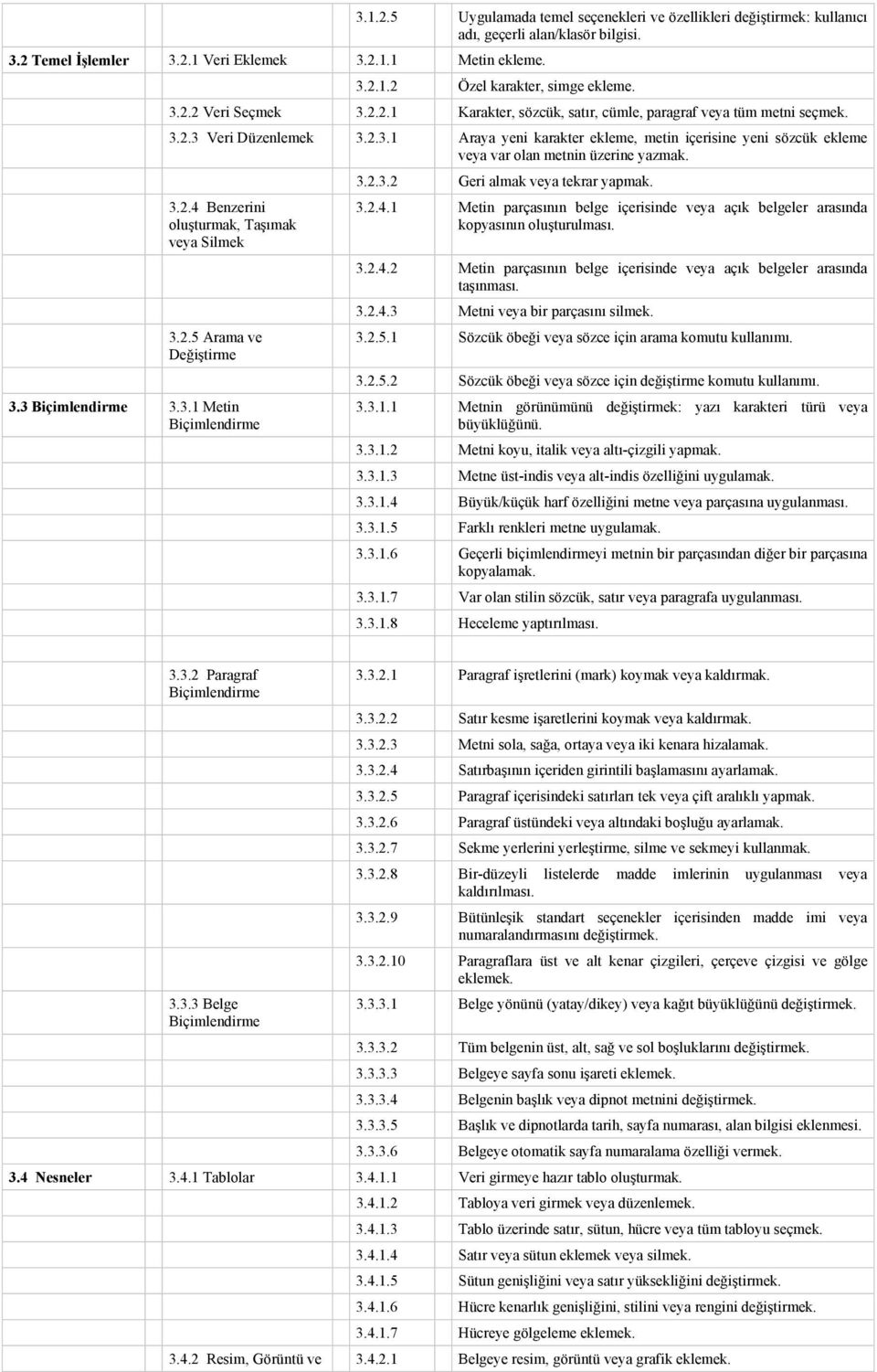 3.2.4 Benzerini oluşturmak, Taşımak veya Silmek 3.2.5 Arama ve Değiştirme 3.3 Biçimlendirme 3.3.1 Metin Biçimlendirme 3.2.3.2 Geri almak veya tekrar yapmak. 3.2.4.1 Metin parçasının belge içerisinde veya açık belgeler arasında kopyasının oluşturulması.