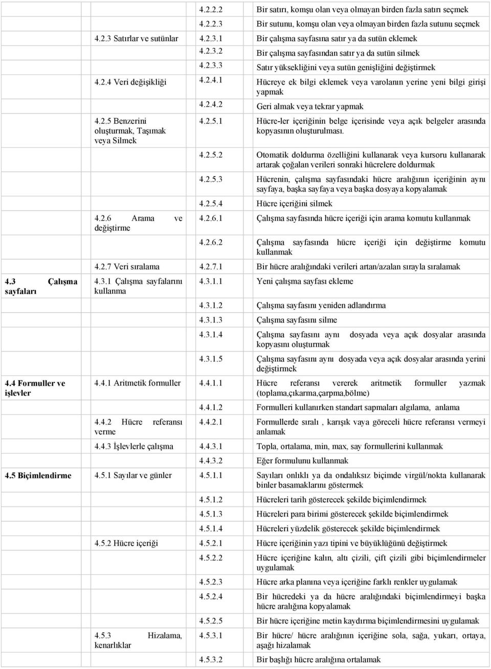 2.4.2 Geri almak veya tekrar yapmak 4.2.5 Benzerini oluşturmak, Taşımak veya Silmek 4.2.5.1 Hücre-ler içeriğinin belge içerisinde veya açık belgeler arasında kopyasının oluşturulması. 4.2.5.2 Otomatik doldurma özelliğini kullanarak veya kursoru kullanarak artarak çoğalan verileri sonraki hücrelere doldurmak 4.