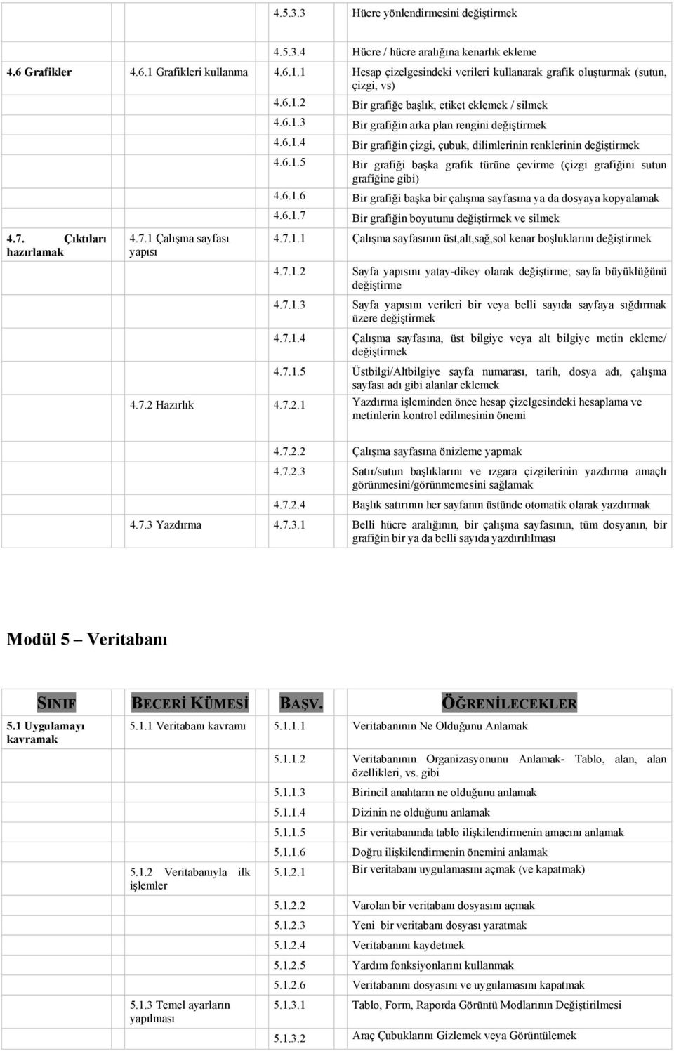 6.1.6 Bir grafiği başka bir çalışma sayfasına ya da dosyaya kopyalamak 4.6.1.7 Bir grafiğin boyutunu değiştirmek ve silmek 4.7. Çıktıları hazırlamak 4.7.1 Çalışma sayfası yapısı 4.7.1.1 Çalışma sayfasının üst,alt,sağ,sol kenar boşluklarını değiştirmek 4.