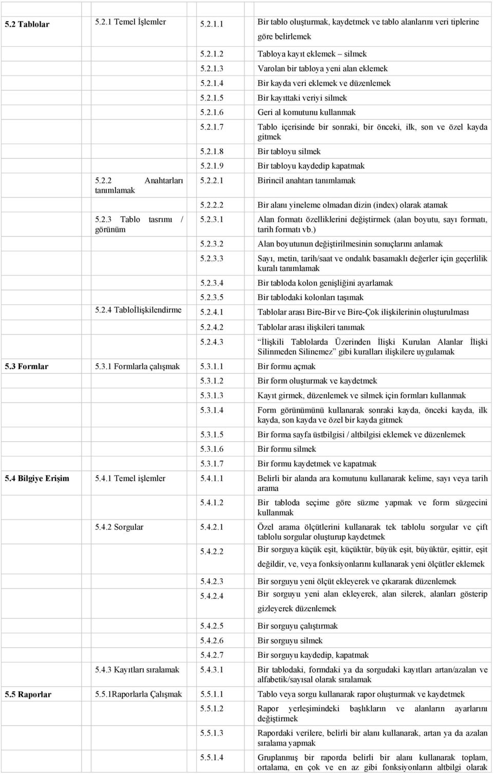 2.1.9 Bir tabloyu kaydedip kapatmak 5.2.2 Anahtarları tanımlamak 5.2.2.1 Birincil anahtarı tanımlamak 5.2.3 Tablo tasrımı / görünüm 5.2.2.2 Bir alanı yineleme olmadan dizin (index) olarak atamak 5.2.3.1 Alan formatı özelliklerini değiştirmek (alan boyutu, sayı formatı, tarih formatı vb.