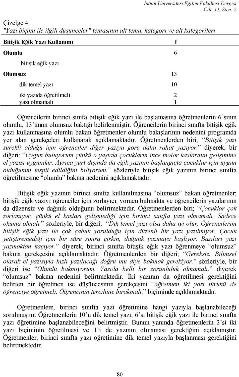 yazı olmamalı 1 Öğrencilerin birinci sınıfa bitişik eğik yazı ile başlamasına öğretmenlerin 6 sının olumlu, 13 ünün olumsuz baktığı belirlenmiştir.