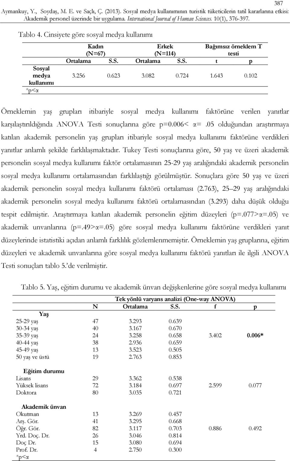 05 olduğundan araştırmaya katılan akademik personelin yaş grupları itibariyle sosyal medya kullanımı faktörüne verdikleri yanıtlar anlamlı şekilde farklılaşmaktadır.