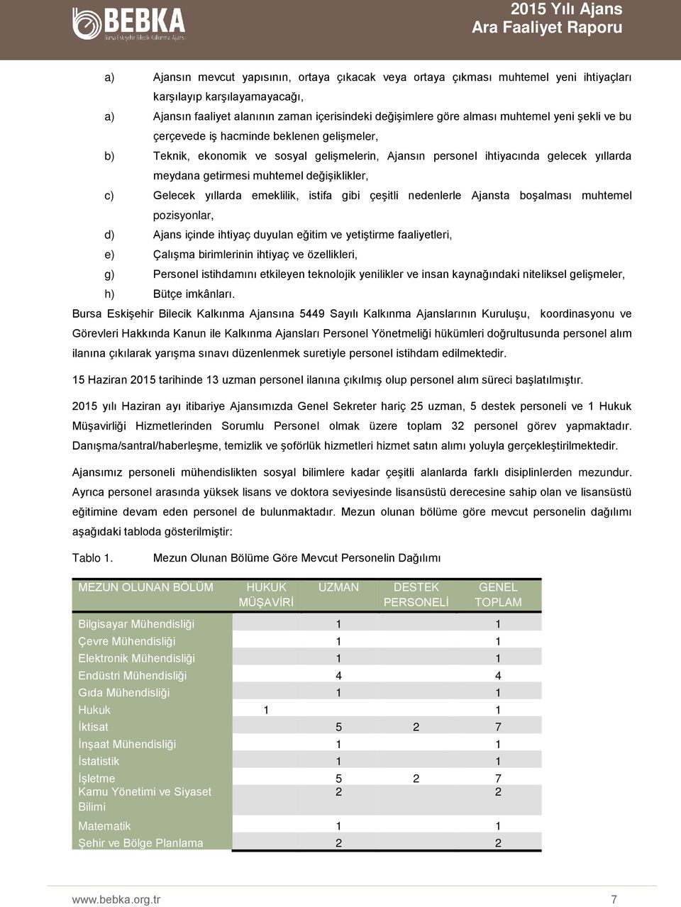 değişiklikler, c) Gelecek yıllarda emeklilik, istifa gibi çeşitli nedenlerle Ajansta boşalması muhtemel pozisyonlar, d) Ajans içinde ihtiyaç duyulan eğitim ve yetiştirme faaliyetleri, e) Çalışma