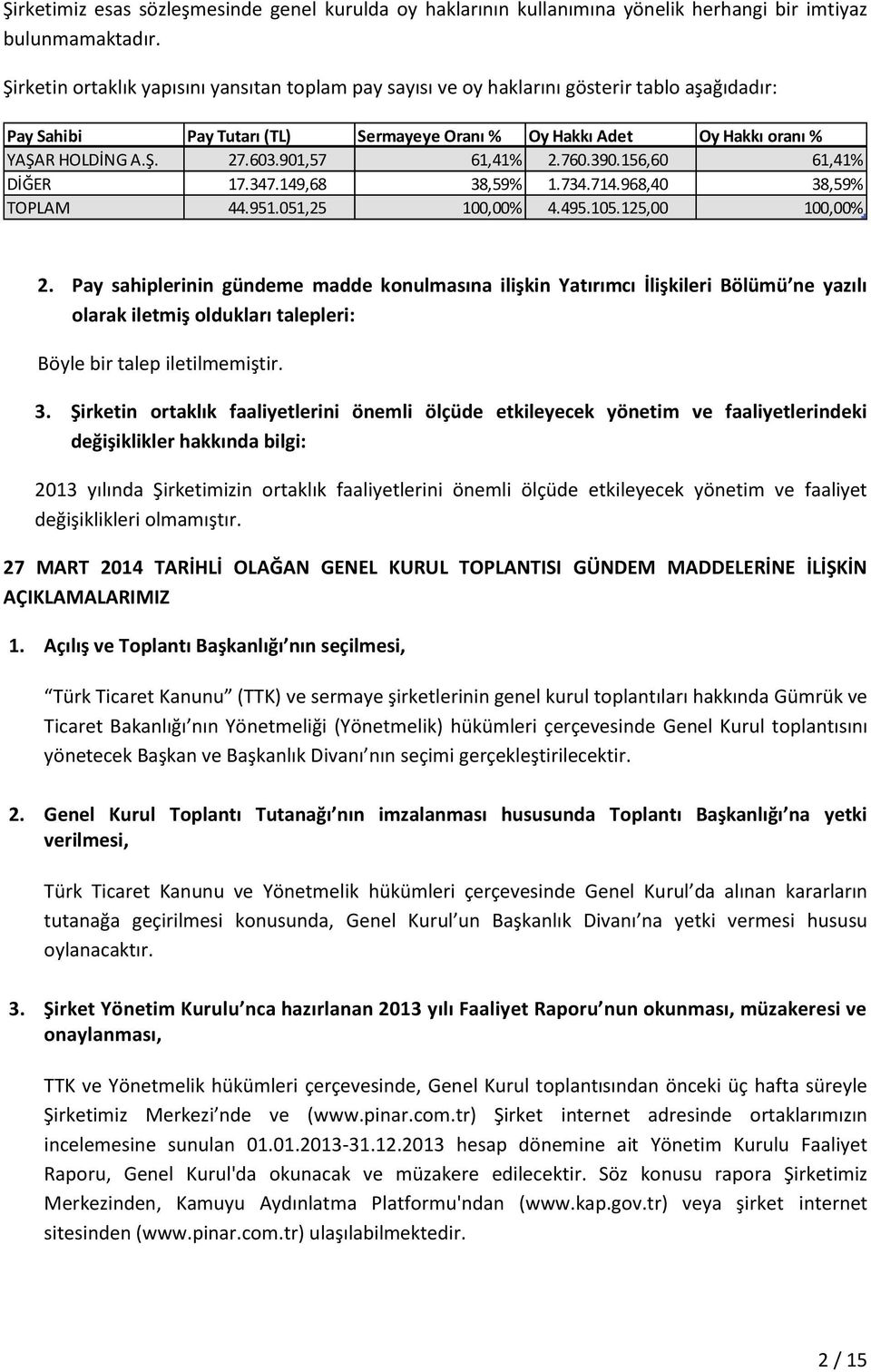 901,57 61,41% 2.760.390.156,60 61,41% DİĞER 17.347.149,68 38,59% 1.734.714.968,40 38,59% TOPLAM 44.951.051,25 100,00% 4.495.105.125,00 100,00% 2.