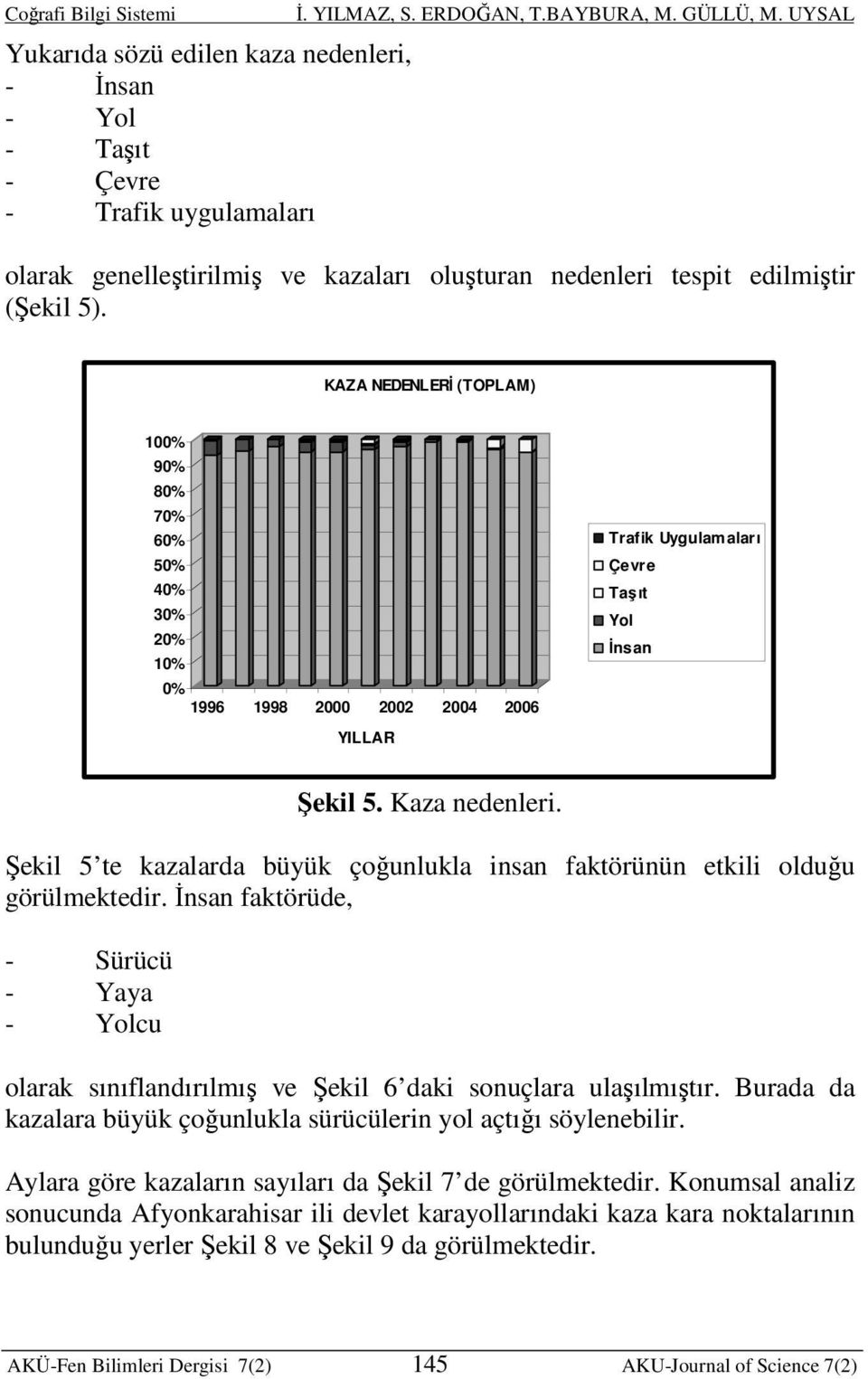 Şekil 5 te kazalarda büyük çoğunlukla insan faktörünün etkili olduğu görülmektedir. İnsan faktörüde, - Sürücü - Yaya - Yolcu olarak sınıflandırılmış ve Şekil 6 daki sonuçlara ulaşılmıştır.