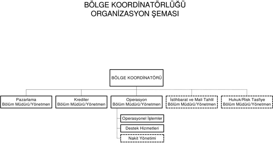 stihbarat ve Mali Tahlil