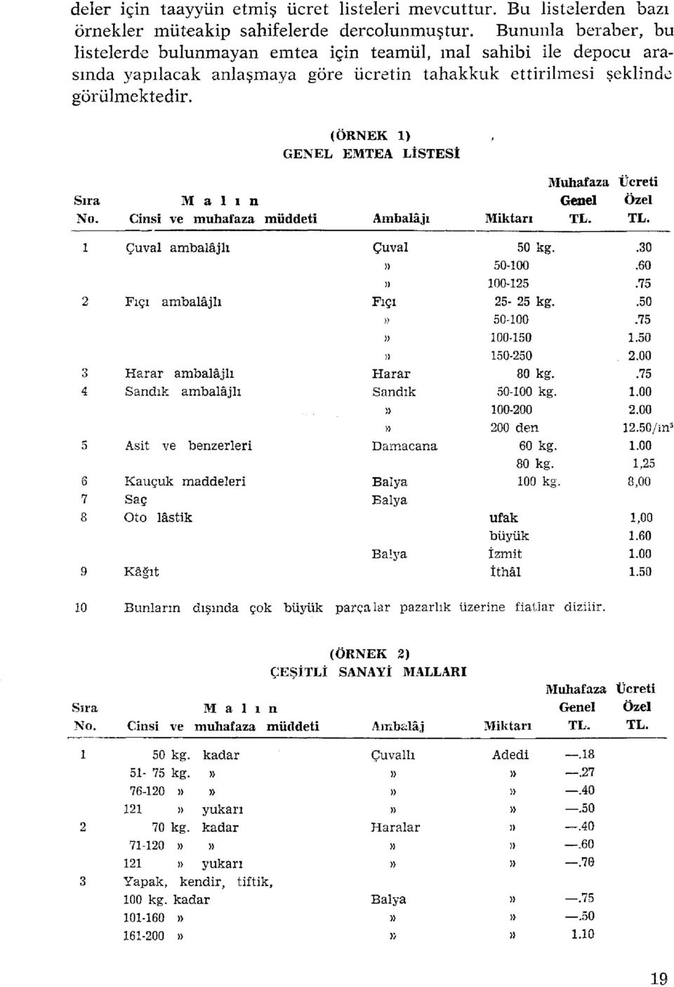 (ÖRNEK 1) GENEL EMTEA LİSTESİ Muhafaza Ücreti Sıra M a l ı n Genel Özel No. Cinsi ve muhafaza müddeti Ambalajı Miktarı TL. TL. 1 Çuval ambalajlı Çuval 50 kg..30 50-100.60» 100-125.