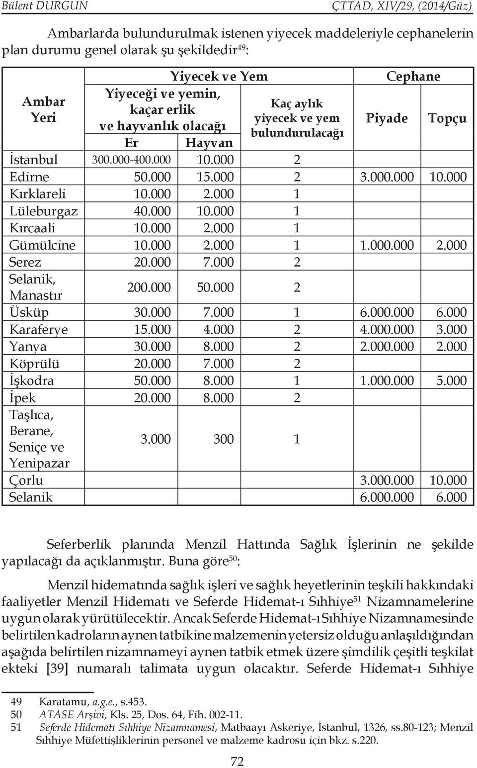 000 10.000 1 Kırcaali 10.000 2.000 1 Gümülcine 10.000 2.000 1 1.000.000 2.000 Serez 20.000 7.000 2 Selanik, Manastır 200.000 50.000 2 Üsküp 30.000 7.000 1 6.000.000 6.000 Karaferye 15.000 4.000 2 4.