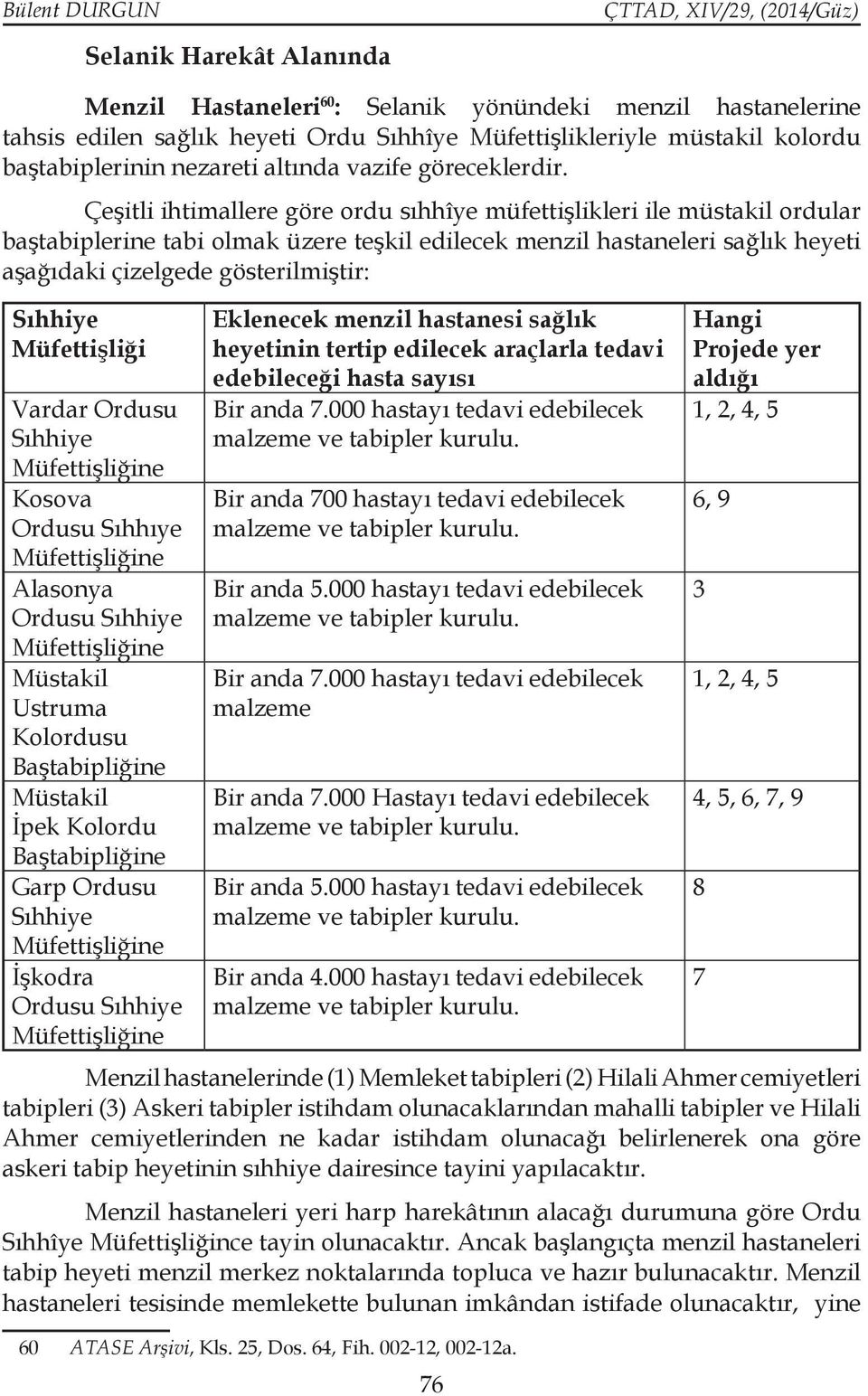 Çeşitli ihtimallere göre ordu sıhhîye müfettişlikleri ile müstakil ordular baştabiplerine tabi olmak üzere teşkil edilecek menzil hastaneleri sağlık heyeti aşağıdaki çizelgede gösterilmiştir: Sıhhiye